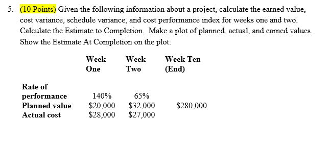 5. (10 Points) Given the following information about a project, calculate