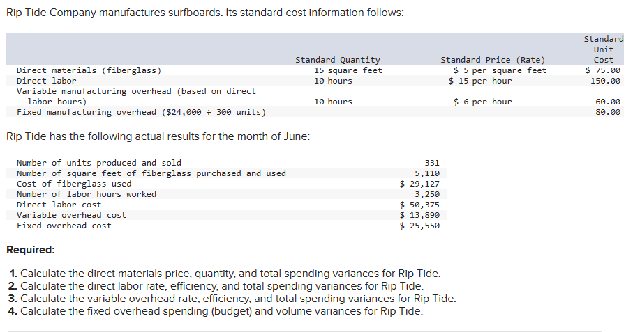  Calculate the variable overhead rate, efficiency, and total spending variances for