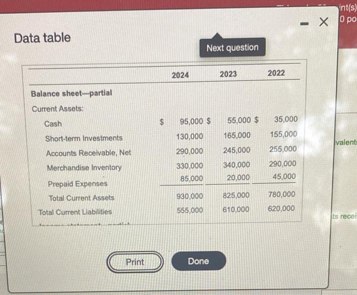  int(s) - Data table Next question 2024 2023 2022 Balance sheet-partial