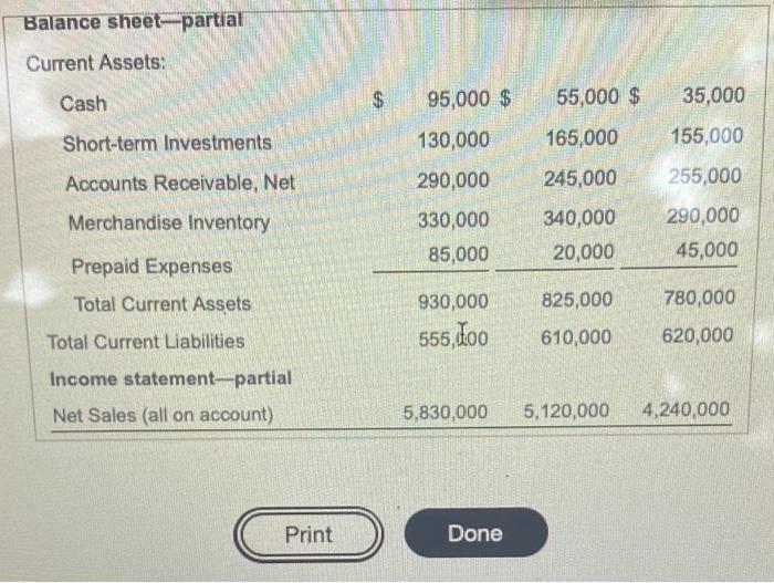 Current Assets: Cash 55,000 $ 95,000 $ 130,000 Short-term Investments 165,000 valent: