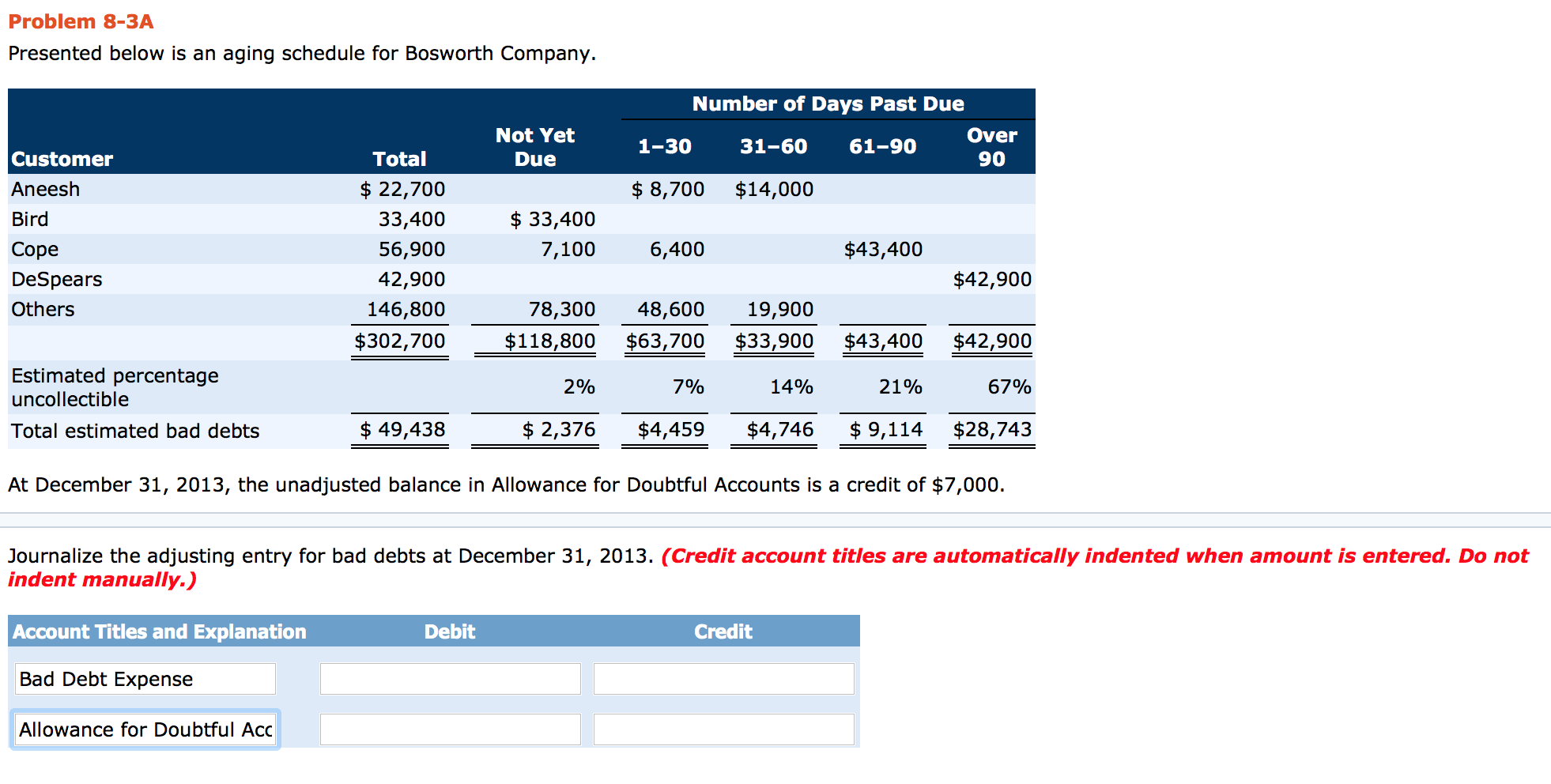 Problem 8-3A Presented below is an aging schedule for Bosworth Company.