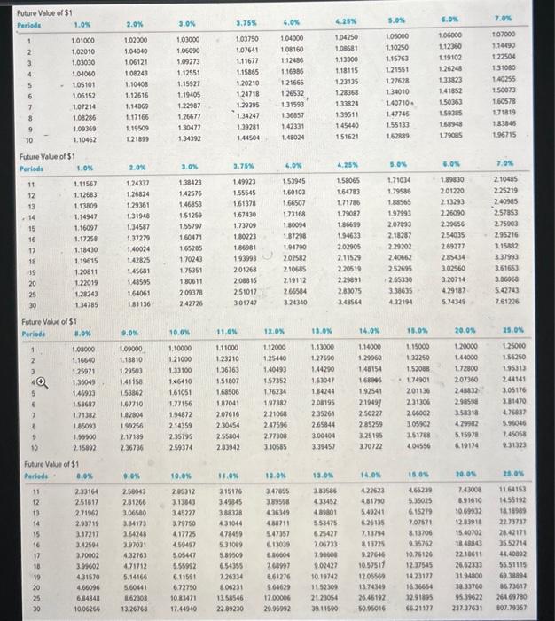 You have just won the state lottery and have two choices for