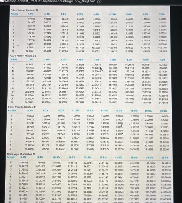 the end of each year for the next seven years. A financial