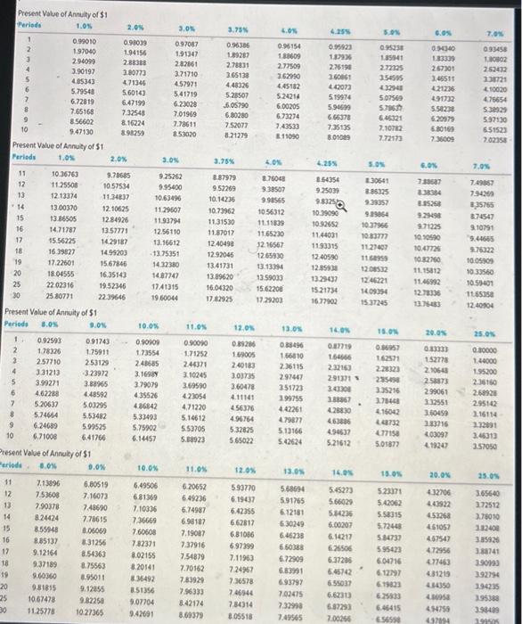 analyst has told you that you can earn 10 percent on your