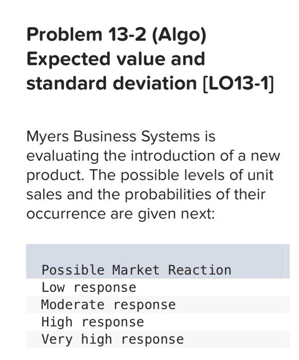 I couldnt get the chart in one picture. It is continued in