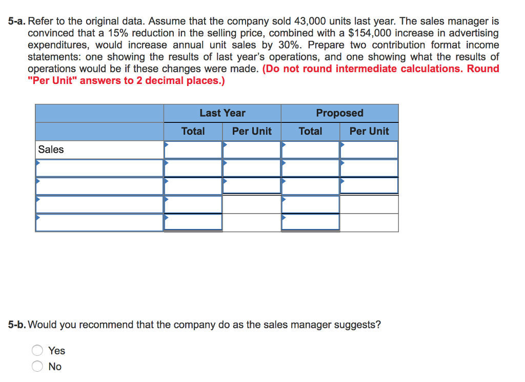 for $60 per unit. Variable expenses are $15 per unit, and fixed
