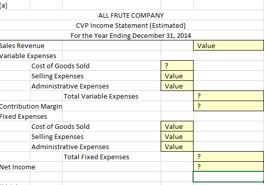 contribution margin ratio, margin of safety ratio, and sales for target net