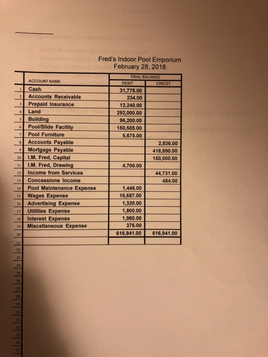 Set ACCT 102 Requirements Given: (a) The Trial Balance columns of a