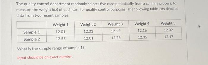  The quality control department randomly selects five cans periodically from a