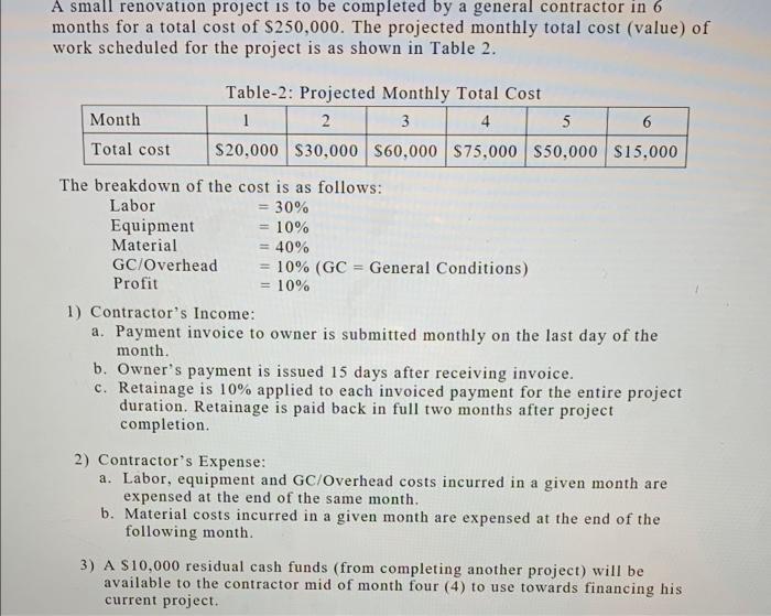  A small renovation project is to be completed by a general