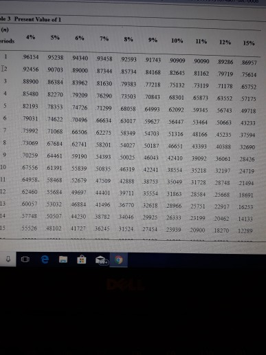 incorrect Pharoah Company is considering an investment that will return a lump