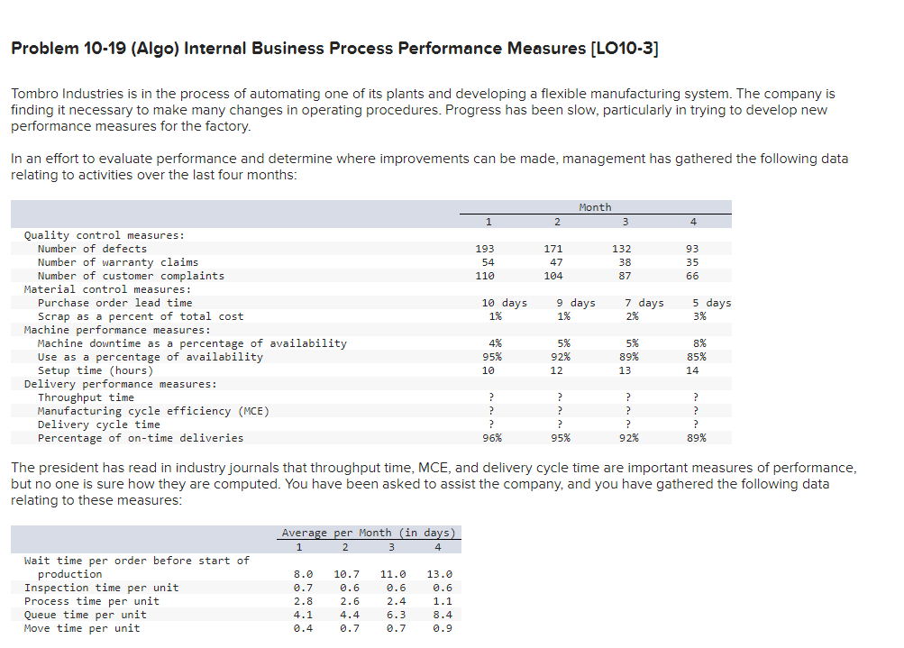  Problem 10-19 (Algo) Internal Business Process Performance Measures [LO10-3] Tombro Industries