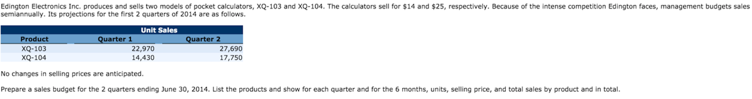 Please help me fill in all the boxes. Edington Electronics Inc. produces