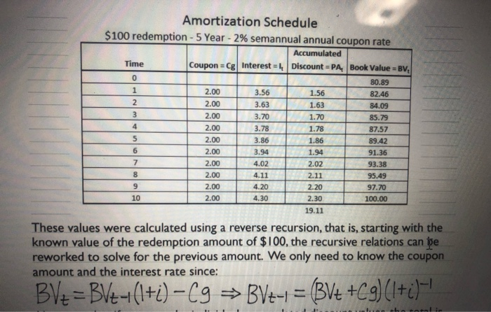 of the notes. The bond is a $100 par, 5-year bond with