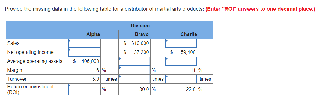  Provide the missing data in the following table for a distributor