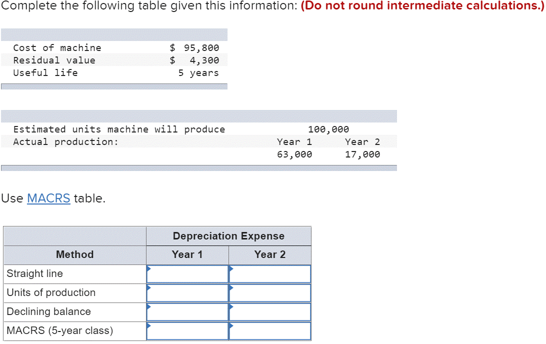  Complete the following table given this information: (Do not round intermediate
