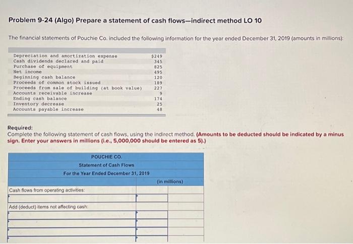  Problem 9-24 (Algo) Prepare a statement of cash flows-indirect method LO