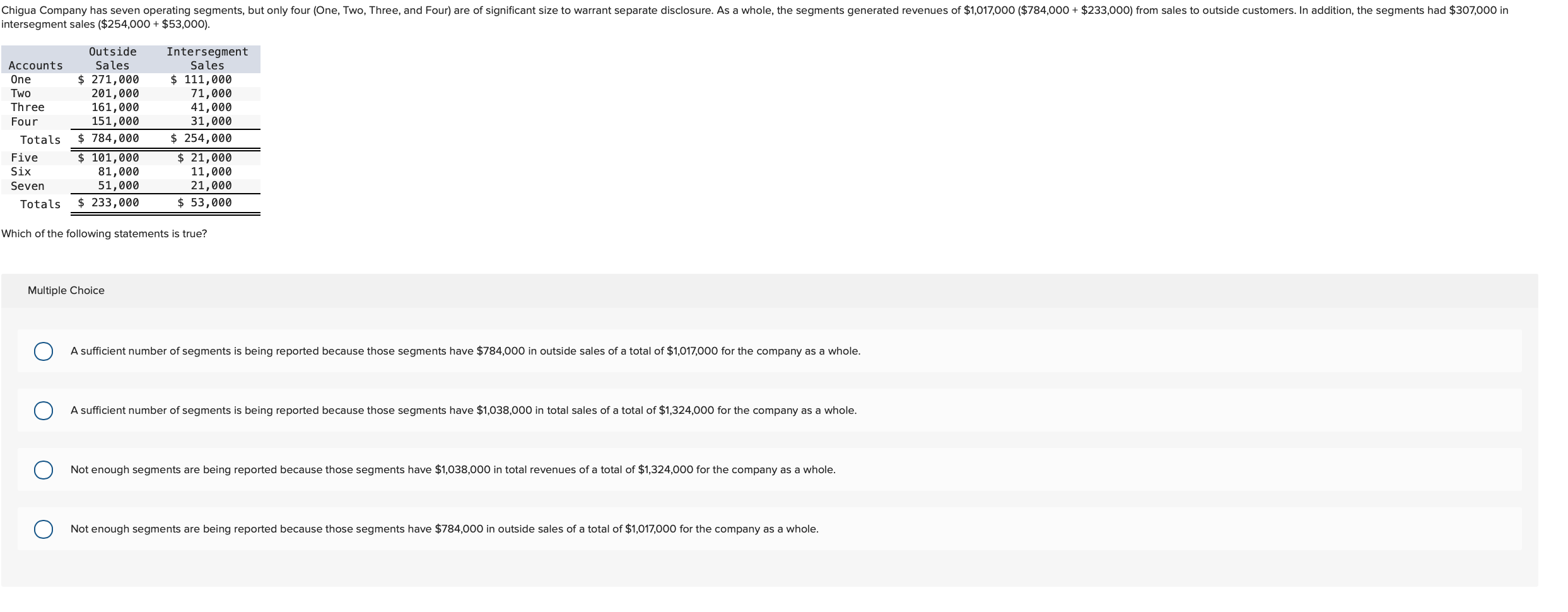  intersegment sales ($254,000+$53,000). Which of the following statements is true? Multiple