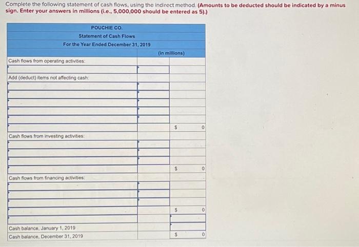 10 The financial statements of Pouchie Co. included the following information for