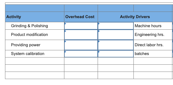 questions displayed below.) Craft Pro Machining produces machine tools for the construction
