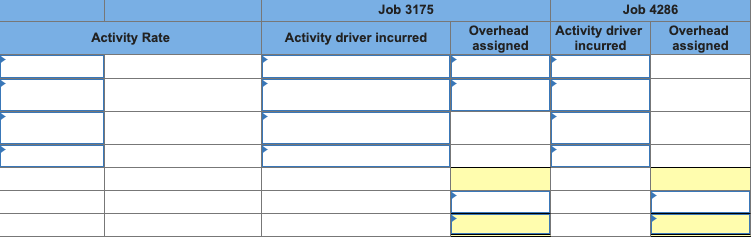 industry. The following details about overhead costs were taken from its company