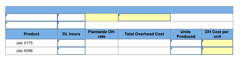 records. Indirect Labor $ 400,000 Other Overhead Indirect Materials $170,000 Production Activity