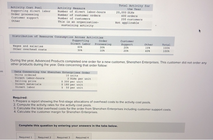  Activity Cost Pool Supporting direct labor Order processing Customer support Other