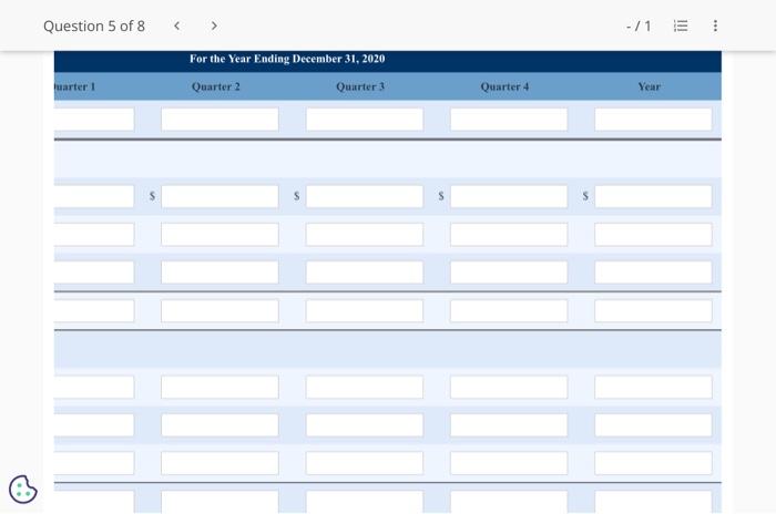 Industrial has estimated that production for the next five quarters will be: