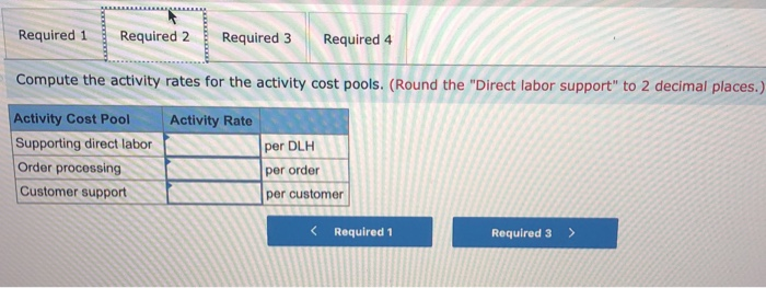 customers This is an organization- sustaining activity Total Activity for the Year