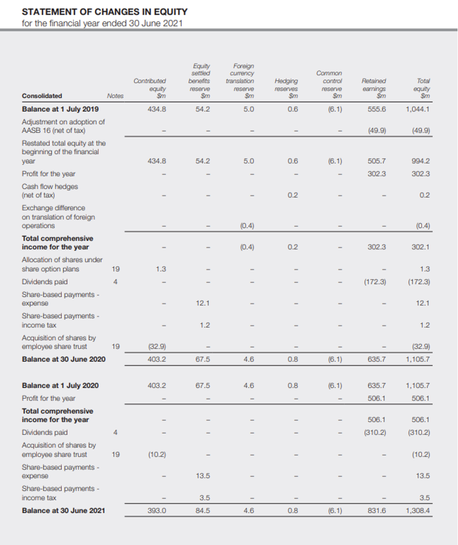 Financial Statements (utilise accounting numbers of the financial statements to show these