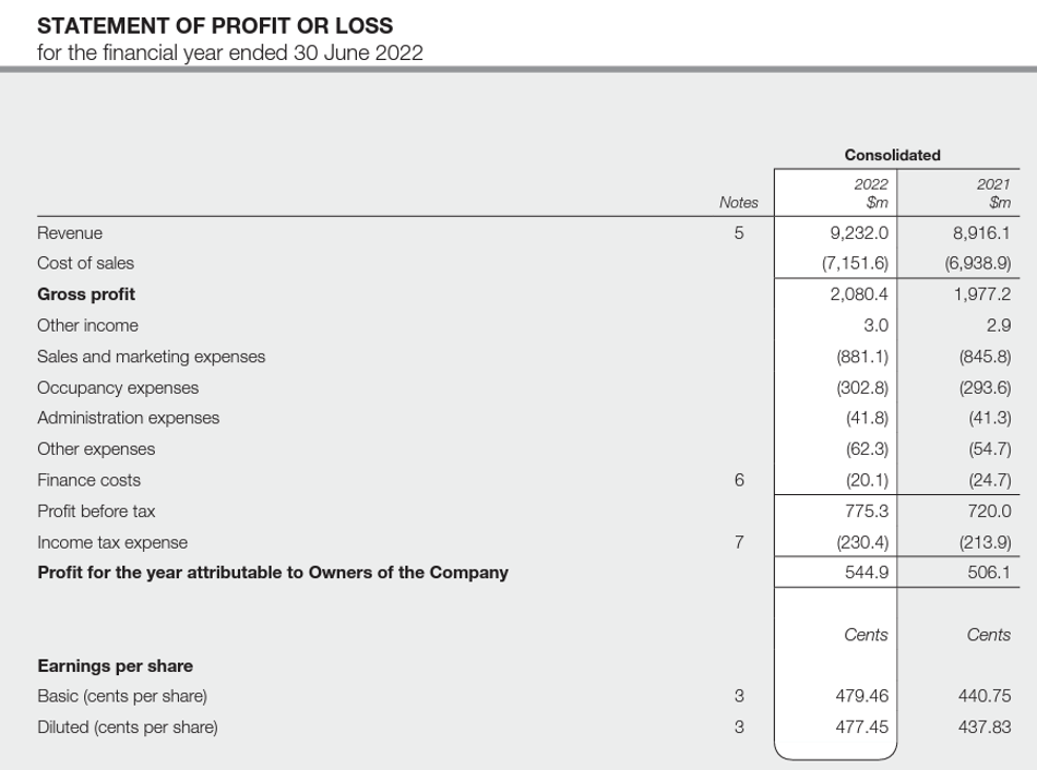 linkages) please thankful! STATEMENT OF PROFIT OR LOSS for the financial year
