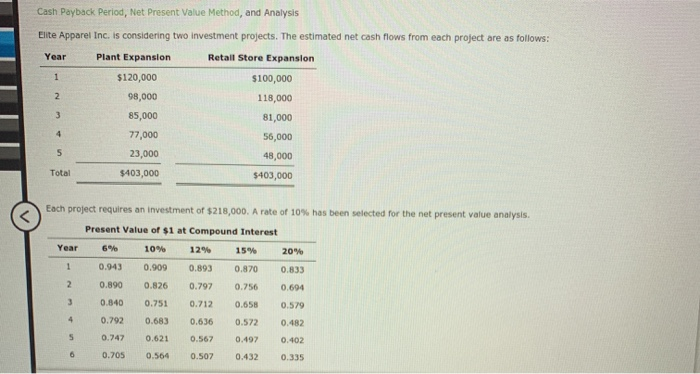  Cash Payback period, Net Present Value Method, and Analysis Elite Apparel