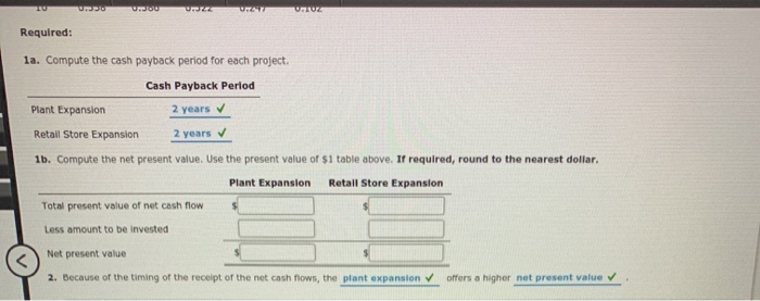 each project are as follows: Year Plant Expansion Retail Store Expansion $120,000