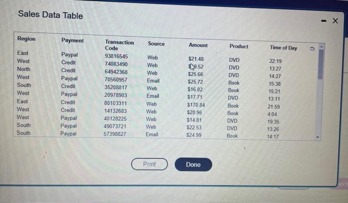 Help solving question 4 Help solving question 6 Sales Data Table Sales
