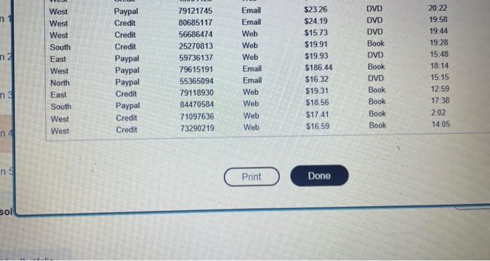 for the sales amounts in the data provided and interpret the results.