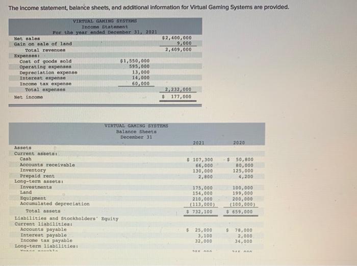 The Income statement, balance sheets, and additional Information for Virtual Gaming