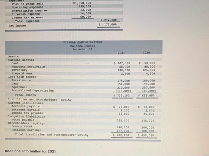 Systems are provided. $2,400,000 9,000 2,409,000 VIRTUAL GAMING SYSTEMS Income Statement For