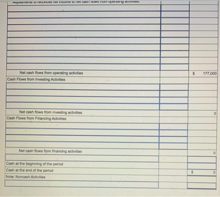 land Total revenues Expenses Cost of goods sold $1,550,000 Operating expennen 595,000