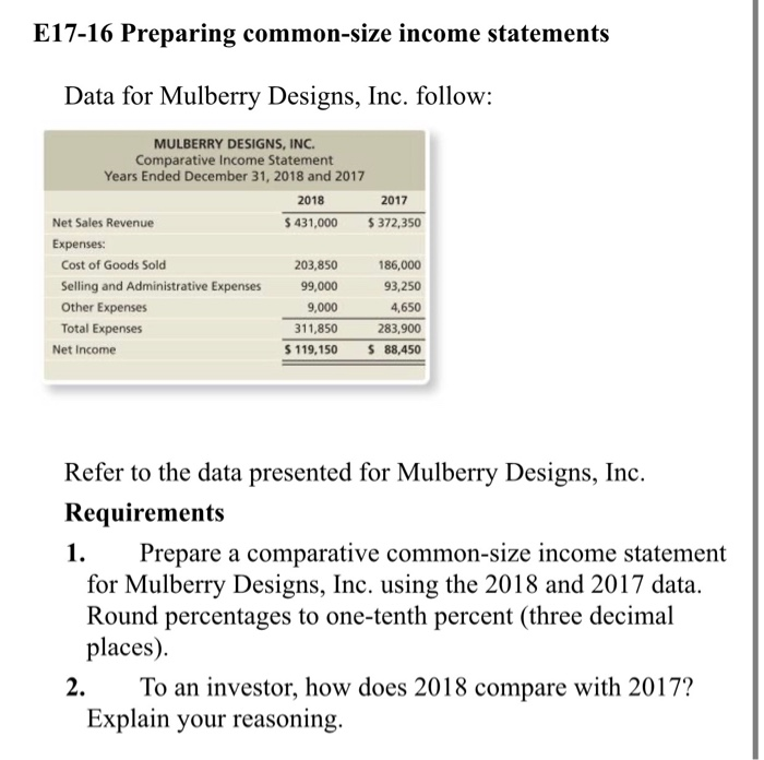 EXCEL format please. E17-16 Preparing common-size income statements Data for Mulberry Designs,