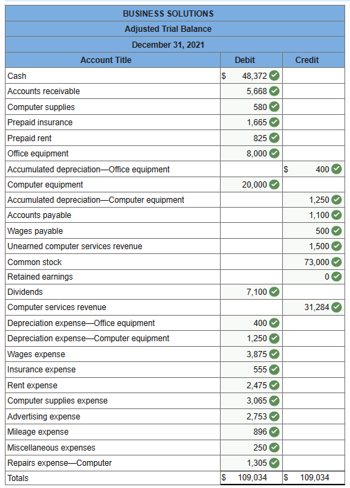 record each of the December transactions, adjusting entries to the accounts in