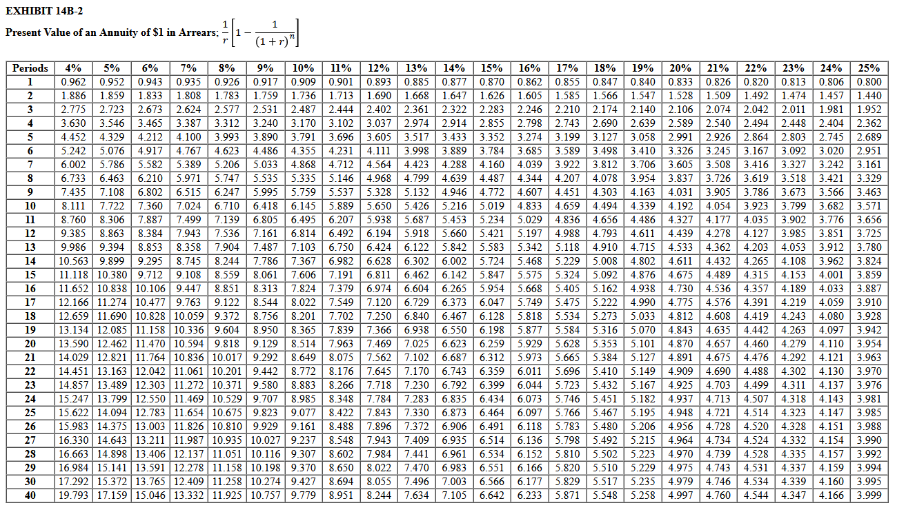 market appeal. The company gathered the following estimates: The equipment needed to