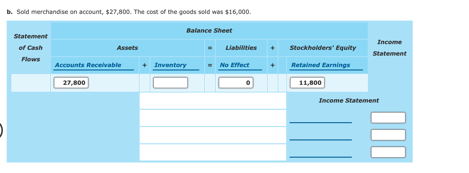 Sales-Related Transactions, Including the Use of Credit Cards Illustrate the effects on