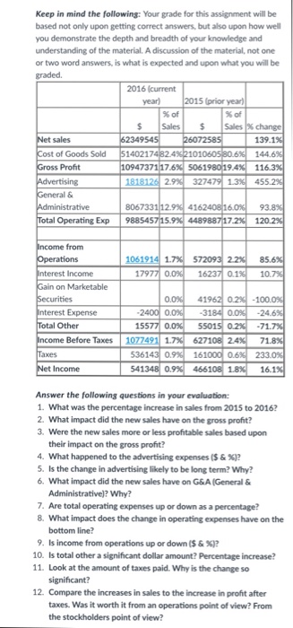  Keep in mind the following: Your grade for this assignment will