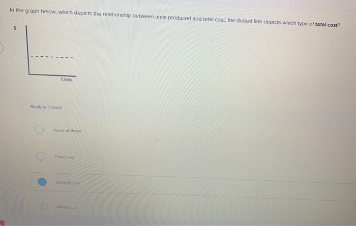  In the graph below, which depicts the relationship between units produced