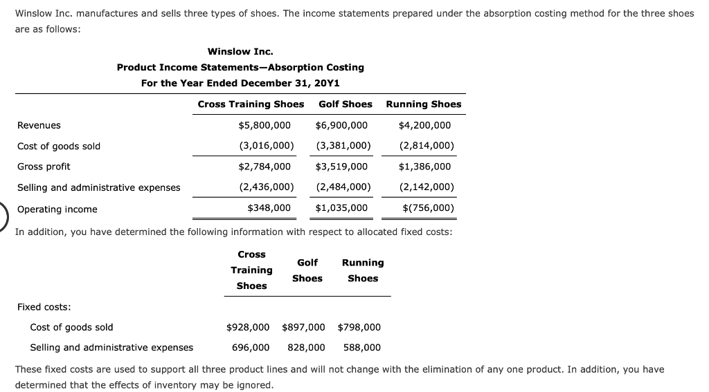  b. Prepare a variable costing income statement for the three products.