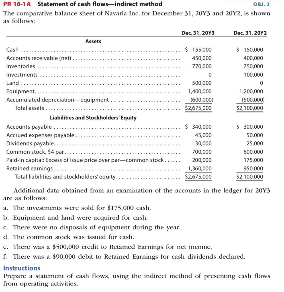Entries need identifying transaction letters before them PR 16-1A Statement of cash