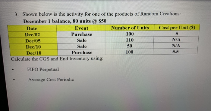  please&thank you! 3. Shown below is the activity for one of