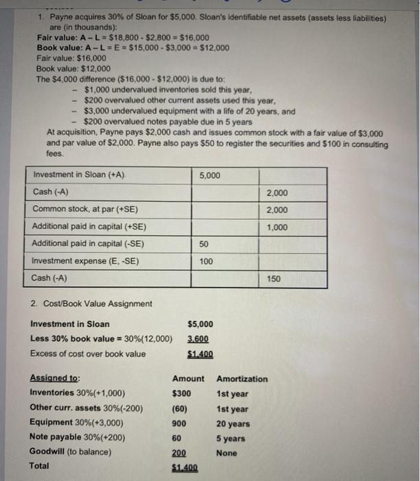  why we put goodwill 200? and when we put gain on