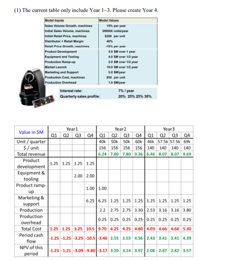 Instructions: "Create an NPV table (1) The current table only include Year