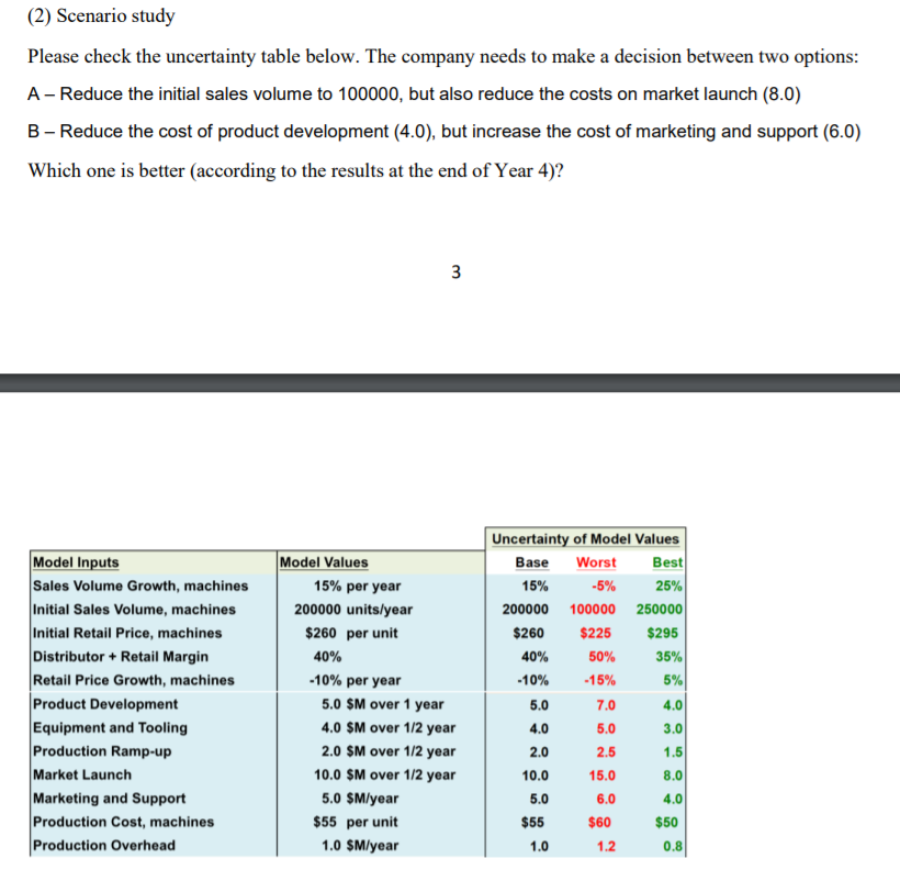 1-3. Please create Year 4. Model Inputs Sales Volume Growth, machines Initial